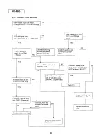 Preview for 88 page of Panasonic KX-F880 Service Manual