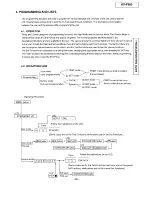 Preview for 89 page of Panasonic KX-F880 Service Manual