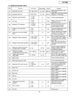 Preview for 91 page of Panasonic KX-F880 Service Manual