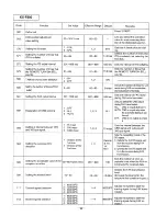 Preview for 92 page of Panasonic KX-F880 Service Manual