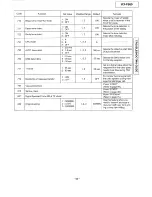 Preview for 93 page of Panasonic KX-F880 Service Manual