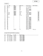 Preview for 95 page of Panasonic KX-F880 Service Manual