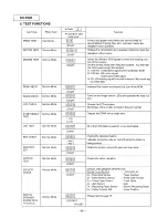 Preview for 98 page of Panasonic KX-F880 Service Manual