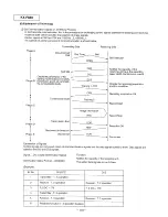 Preview for 141 page of Panasonic KX-F880 Service Manual