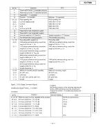 Preview for 142 page of Panasonic KX-F880 Service Manual