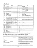 Preview for 143 page of Panasonic KX-F880 Service Manual