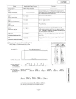 Preview for 144 page of Panasonic KX-F880 Service Manual