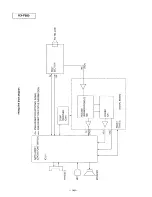 Preview for 147 page of Panasonic KX-F880 Service Manual