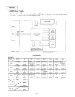 Preview for 155 page of Panasonic KX-F880 Service Manual