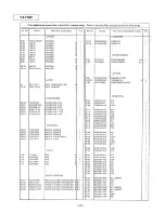 Preview for 189 page of Panasonic KX-F880 Service Manual