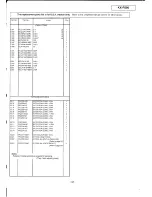 Preview for 194 page of Panasonic KX-F880 Service Manual