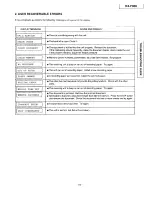 Preview for 19 page of Panasonic KX-F900 Service Manual