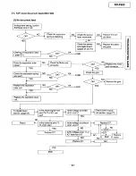 Предварительный просмотр 23 страницы Panasonic KX-F900 Service Manual