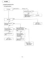 Предварительный просмотр 34 страницы Panasonic KX-F900 Service Manual