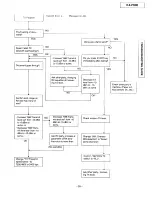 Preview for 35 page of Panasonic KX-F900 Service Manual