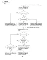 Preview for 42 page of Panasonic KX-F900 Service Manual