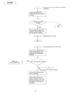 Предварительный просмотр 44 страницы Panasonic KX-F900 Service Manual