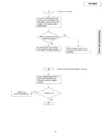 Preview for 49 page of Panasonic KX-F900 Service Manual