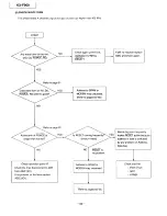 Preview for 60 page of Panasonic KX-F900 Service Manual