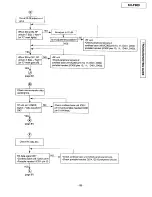 Предварительный просмотр 89 страницы Panasonic KX-F900 Service Manual