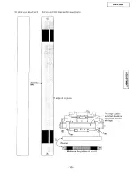 Preview for 105 page of Panasonic KX-F900 Service Manual