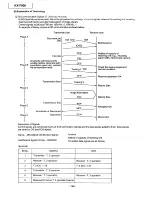 Preview for 148 page of Panasonic KX-F900 Service Manual