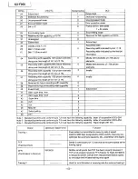 Preview for 150 page of Panasonic KX-F900 Service Manual