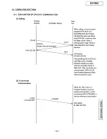 Preview for 167 page of Panasonic KX-F900 Service Manual