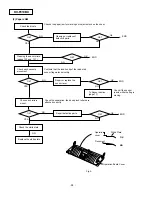 Preview for 20 page of Panasonic KX-F910BX Service Manual