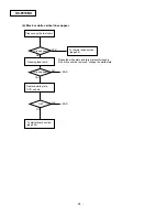 Preview for 24 page of Panasonic KX-F910BX Service Manual