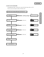 Preview for 51 page of Panasonic KX-F910BX Service Manual