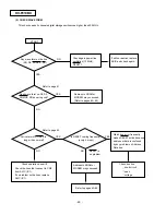 Preview for 56 page of Panasonic KX-F910BX Service Manual