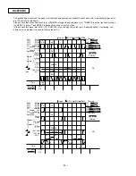 Preview for 58 page of Panasonic KX-F910BX Service Manual