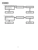 Preview for 74 page of Panasonic KX-F910BX Service Manual