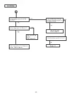 Preview for 76 page of Panasonic KX-F910BX Service Manual