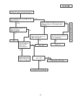 Preview for 77 page of Panasonic KX-F910BX Service Manual