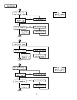 Preview for 84 page of Panasonic KX-F910BX Service Manual