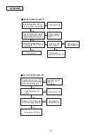 Preview for 86 page of Panasonic KX-F910BX Service Manual