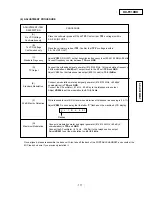 Preview for 105 page of Panasonic KX-F910BX Service Manual