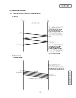 Preview for 158 page of Panasonic KX-F910BX Service Manual