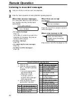 Предварительный просмотр 62 страницы Panasonic KX-FC175AL Operating Instructions Manual