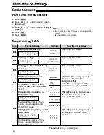 Preview for 70 page of Panasonic KX-FC175AL Operating Instructions Manual