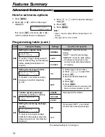 Preview for 76 page of Panasonic KX-FC175AL Operating Instructions Manual