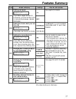 Preview for 77 page of Panasonic KX-FC175AL Operating Instructions Manual