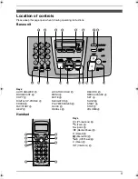 Предварительный просмотр 3 страницы Panasonic KX-FC195AL Operating Instructions Manual