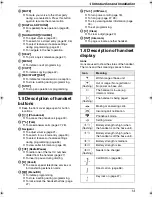 Предварительный просмотр 15 страницы Panasonic KX-FC195AL Operating Instructions Manual