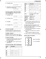 Предварительный просмотр 27 страницы Panasonic KX-FC195AL Operating Instructions Manual