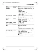 Preview for 47 page of Panasonic KX-FC225E Operating Instructions Manual