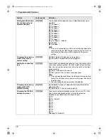 Preview for 48 page of Panasonic KX-FC225E Operating Instructions Manual