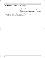 Preview for 48 page of Panasonic KX-FC228FX Operating Instructions Manual